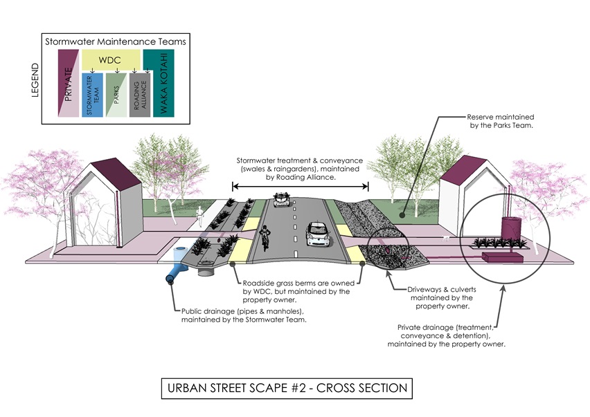 img_urbanstscape2crosssection_v5-010422